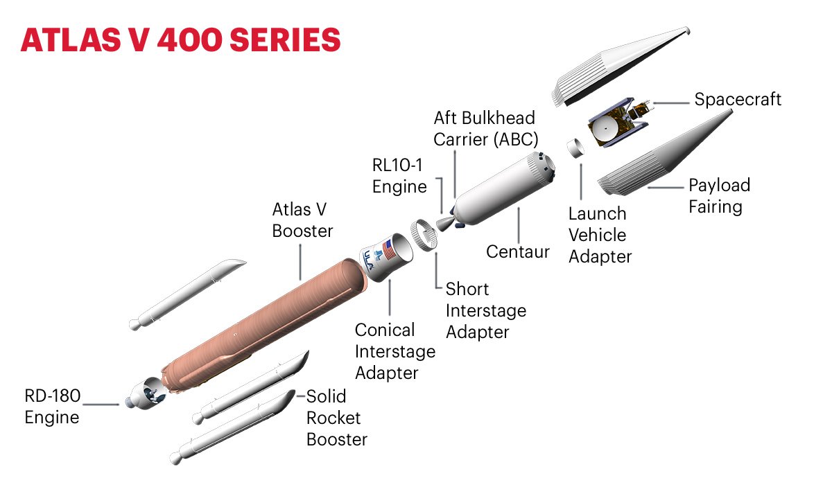 atlas_V_schema